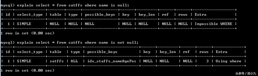 你们玩的 mysql 索引优化 真的是很垃圾 还不如看看我的