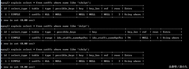 你们玩的 mysql 索引优化 真的是很垃圾 还不如看看我的