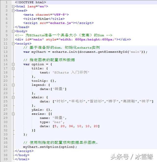 谈笑间了解大数据可视化JavaScript库——人人都能学会的ECharts