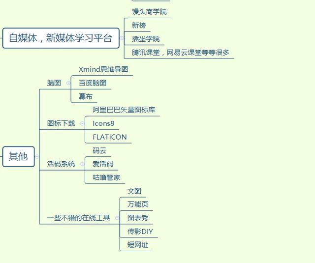 自媒体工具大全：新媒体运营，这100多个工具你值得拥有！