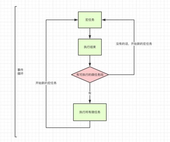 这一次，彻底弄懂javascript执行机制