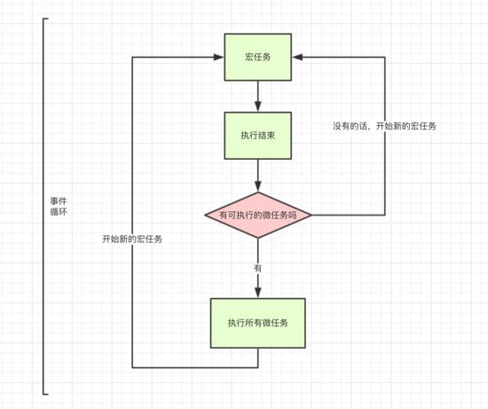 这一次，彻底弄懂javascript执行机制