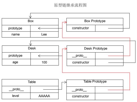 JavaScript是如何实现继承的？