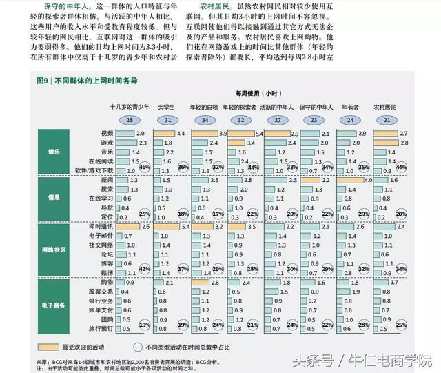 超实用干货：别再用百度找资料了！高薪人士都用这3招（先收藏）