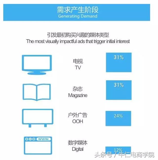 超实用干货：别再用百度找资料了！高薪人士都用这3招（先收藏）