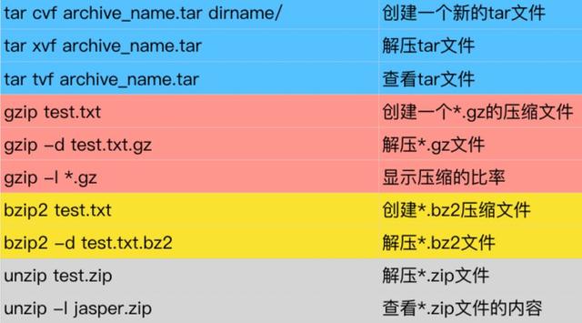 Linux：聊聊linux工作中一些高频使用的命令