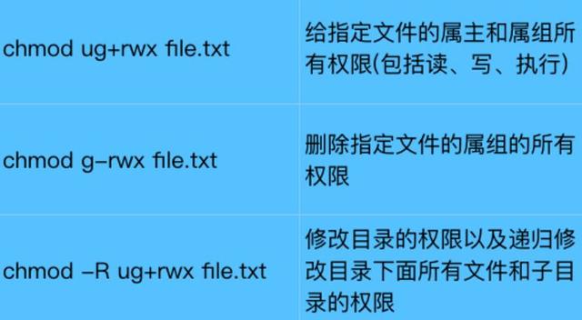 Linux：聊聊linux工作中一些高频使用的命令