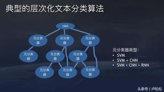 今日头条推荐算法原理全文详解