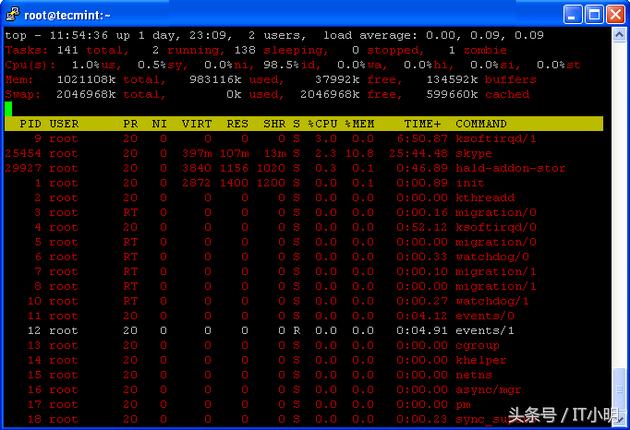 Linux中的12个TOP命令示例