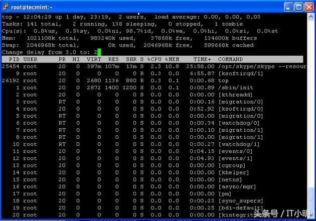 Linux中的12个TOP命令示例