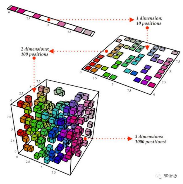 数据分析师需要掌握的10个统计方法（下）