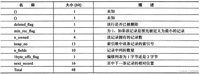 MySQL InnoDB 索引原理