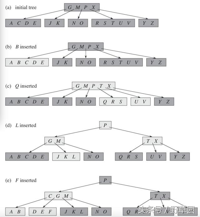 MySQL InnoDB 索引原理