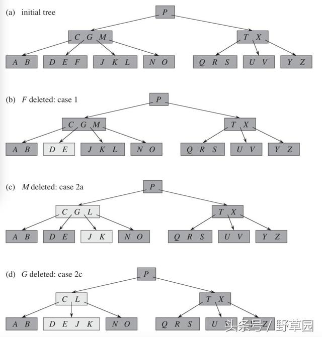 MySQL InnoDB 索引原理