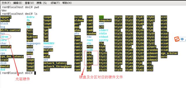 Linux操作系统分区原理及根目录文件介绍