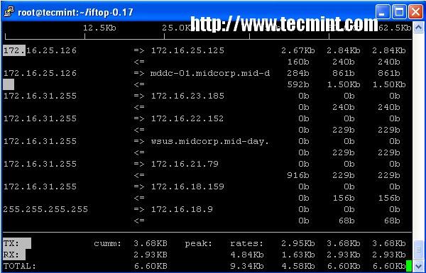 linux十八式，你会几招？