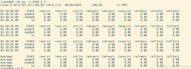 Linux学习笔记-常用系统监控命令