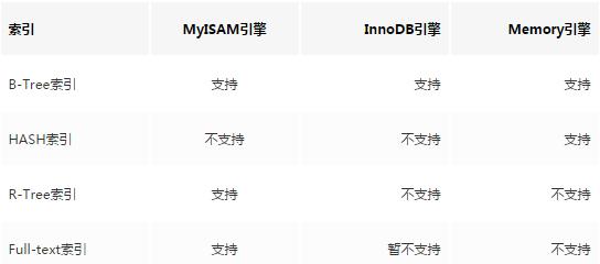 MySql 优化