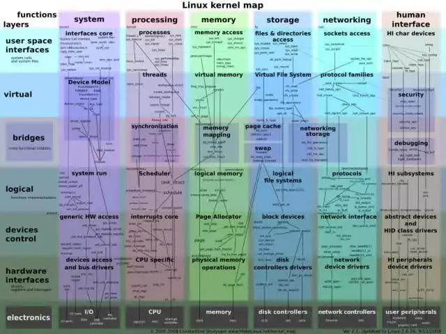8张Linux思维导图，加速你的IT成长之路！