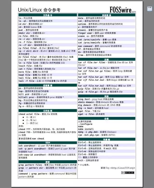 8张Linux思维导图，加速你的IT成长之路！