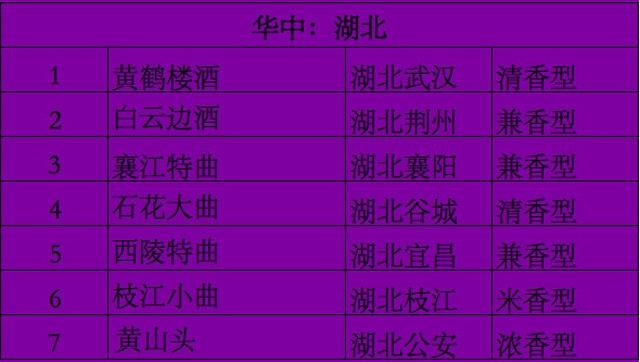 老酒只知道茅台五粮液？这张中国老酒地图，让你掌握最全中国名酒