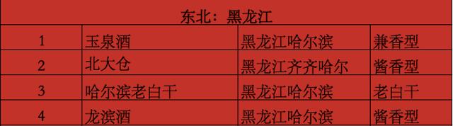 老酒只知道茅台五粮液？这张中国老酒地图，让你掌握最全中国名酒