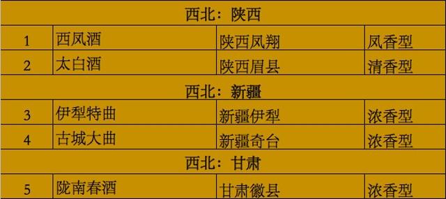 老酒只知道茅台五粮液？这张中国老酒地图，让你掌握最全中国名酒