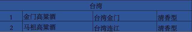 老酒只知道茅台五粮液？这张中国老酒地图，让你掌握最全中国名酒