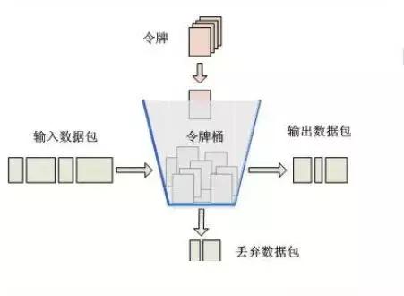 Nginx 限流方法