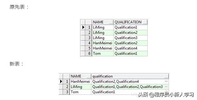 MYSQL 全套资料