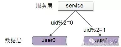 一分钟了解负载均衡的一切