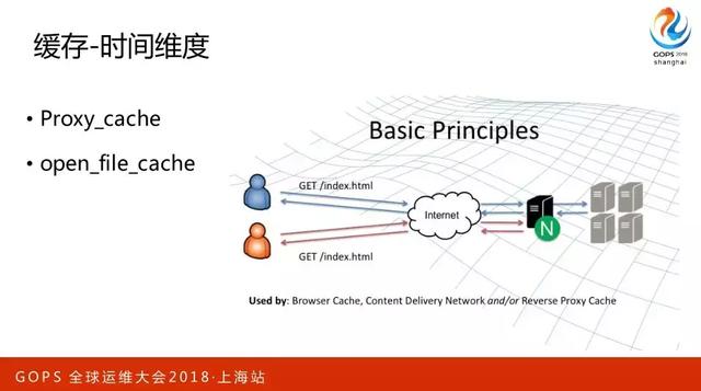 百万并发下 Nginx 的优化之道