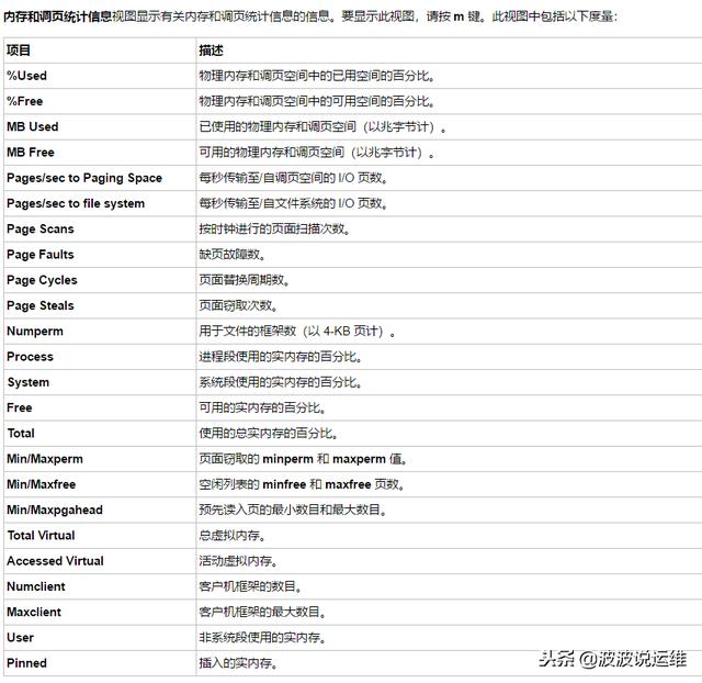 通过nmon来实时监控服务器性能