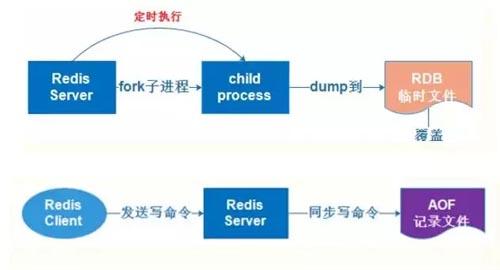 读完这篇，你一定能真正理解Redis持久化