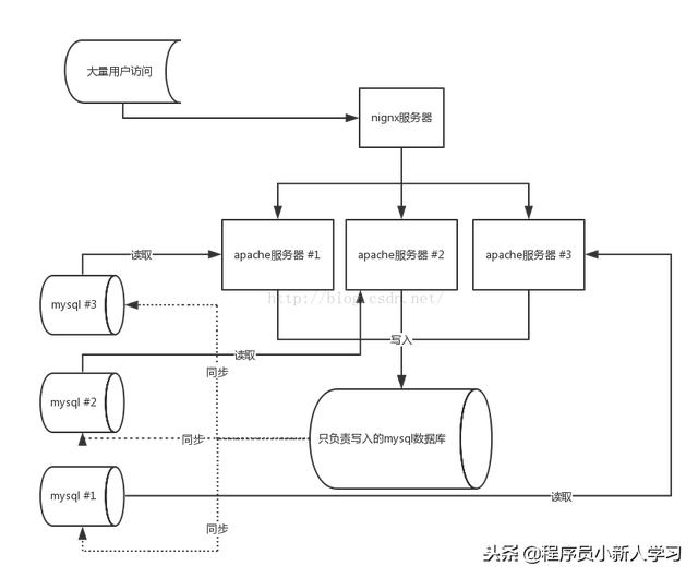 php获取用户真实IP和防刷机制