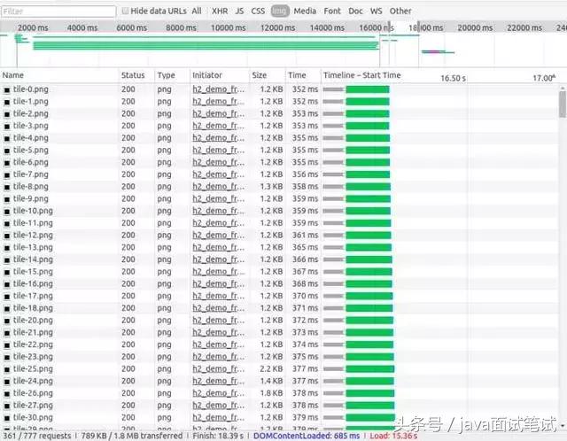 让面试官颤抖的 HTTP 2.0 协议面试题