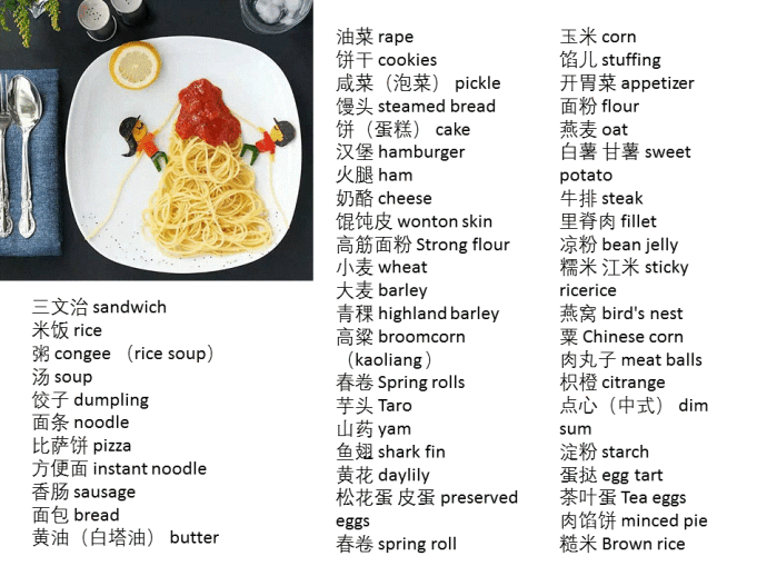几乎所有食物的英语翻译都在这了，非常实用！