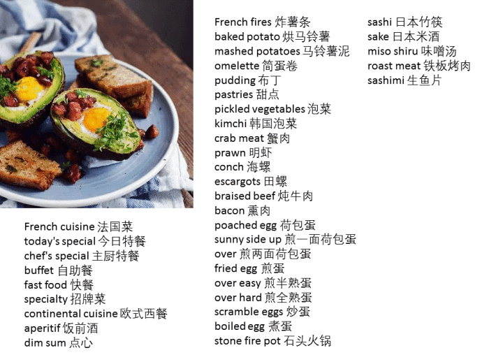几乎所有食物的英语翻译都在这了，非常实用！