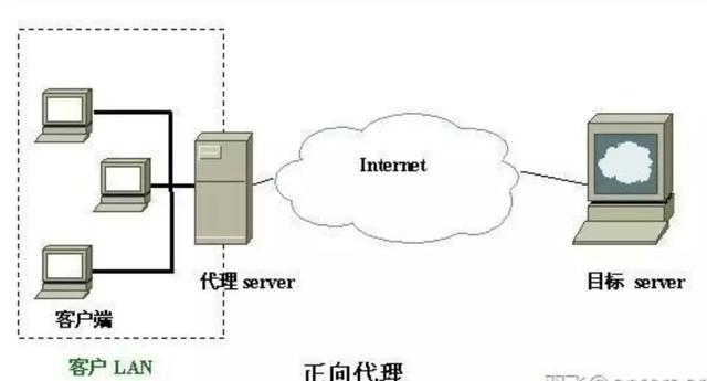 nginx的n种用法，你都会吗？