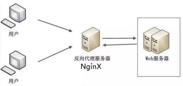 nginx的n种用法，你都会吗？