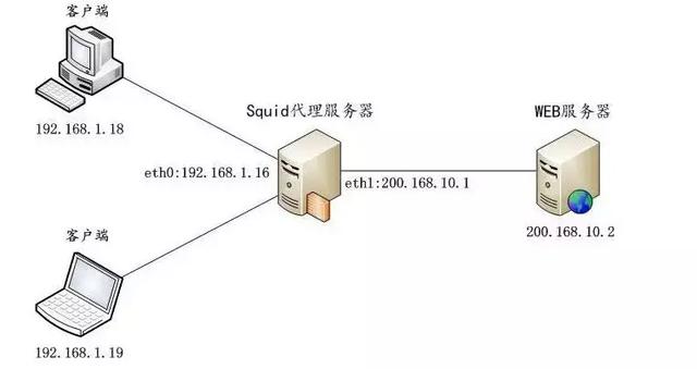 nginx的n种用法，你都会吗？