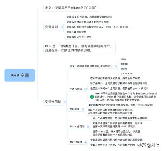 PHP思维导图