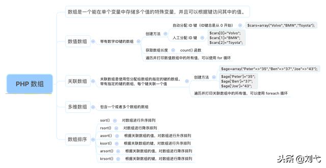 PHP思维导图