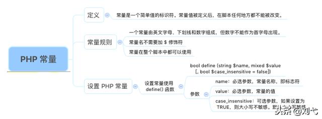 PHP思维导图