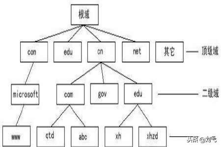 JS跨域请求的问题解析