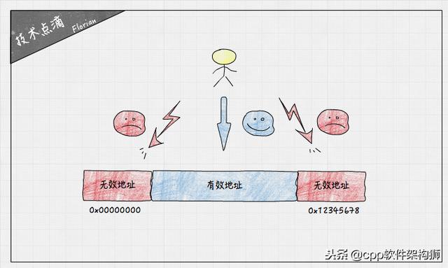 内存溢出，死锁怎么办？教你如何排查