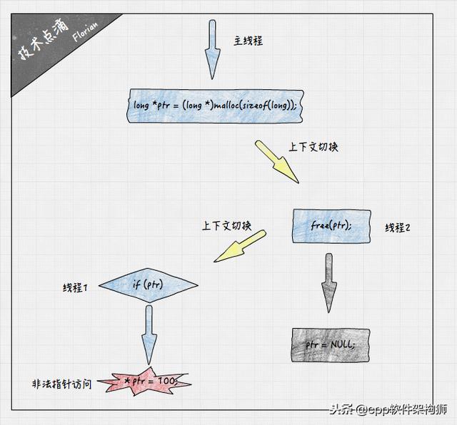 内存溢出，死锁怎么办？教你如何排查