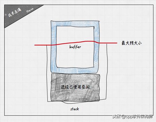 内存溢出，死锁怎么办？教你如何排查