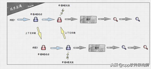 内存溢出，死锁怎么办？教你如何排查