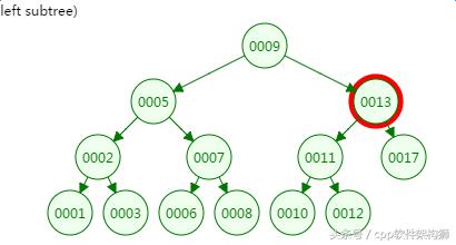什么是B-Tree